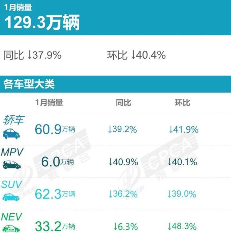  奥迪,奥迪A6L,大众,朗逸,特斯拉,Model 3,速腾,宝马,宝马5系,宝马3系,日产,轩逸,比亚迪,海豚,奥迪A6,奔驰,奔驰E级