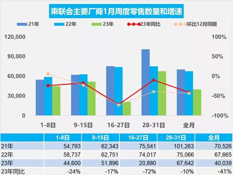  特斯拉,Model X,Model S,Model 3,Model Y,比亚迪,比亚迪V3,比亚迪e6,比亚迪e3,比亚迪D1,元新能源,比亚迪e9,宋MAX新能源,元Pro,比亚迪e2,驱逐舰05,海鸥,护卫舰07,海豹,元PLUS,海豚,唐新能源,宋Pro新能源,汉,宋PLUS新能源,秦PLUS新能源,起亚,起亚K3 EV,索兰托,Seltos,福瑞迪,焕驰,起亚KX5,起亚EV6,嘉华(进口),嘉华,KX3傲跑,起亚K5,狮铂拓界,智跑,奕跑,起亚K3,丰田,卡罗拉锐放,威兰达,锋兰达,RAV4荣放,汉兰达,卡罗拉,凯美瑞,亚洲狮,一汽丰田bZ3,红杉,丰田C-HR,皇冠,埃尔法,广汽丰田bZ4X,YARiS L 致炫,赛那,皇冠陆放,雷凌,威驰,亚洲龙