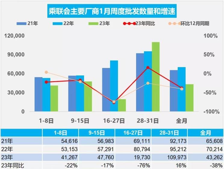  特斯拉,Model X,Model S,Model 3,Model Y,比亚迪,比亚迪V3,比亚迪e6,比亚迪e3,比亚迪D1,元新能源,比亚迪e9,宋MAX新能源,元Pro,比亚迪e2,驱逐舰05,海鸥,护卫舰07,海豹,元PLUS,海豚,唐新能源,宋Pro新能源,汉,宋PLUS新能源,秦PLUS新能源,起亚,起亚K3 EV,索兰托,Seltos,福瑞迪,焕驰,起亚KX5,起亚EV6,嘉华(进口),嘉华,KX3傲跑,起亚K5,狮铂拓界,智跑,奕跑,起亚K3,丰田,卡罗拉锐放,威兰达,锋兰达,RAV4荣放,汉兰达,卡罗拉,凯美瑞,亚洲狮,一汽丰田bZ3,红杉,丰田C-HR,皇冠,埃尔法,广汽丰田bZ4X,YARiS L 致炫,赛那,皇冠陆放,雷凌,威驰,亚洲龙