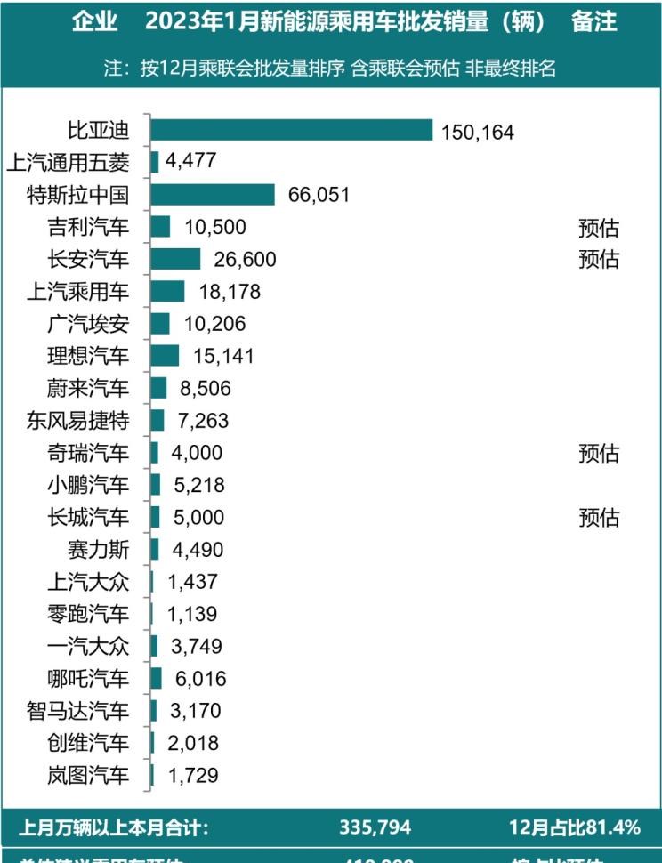  特斯拉,Model X,Model S,Model 3,Model Y