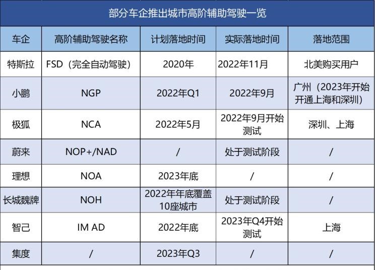  特斯拉,Model Y,智己汽车,智己L7,Model S,魏牌,摩卡,蔚来,蔚来ET7,路虎,发现,小鹏,小鹏P7,蔚来ES8,摩卡DHT-PHEV