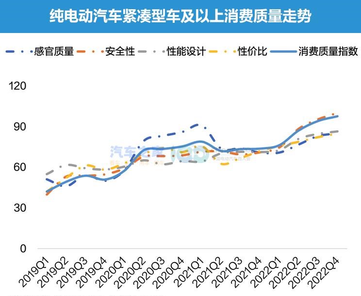  吉利汽车,帝豪,欧拉,欧拉闪电猫,智己汽车,智己L7,起亚,起亚K3,宝马,宝马X1,长安欧尚,长安欧尚Z6,名爵,MG MULAN,星越L,比亚迪,海豚,江淮,江淮iEV7,蔚来,蔚来ES8,创维汽车,创维HT-i,小鹏,小鹏G3,smart,smart精灵#1,现代,索纳塔,埃安,AION V,领克,领克09