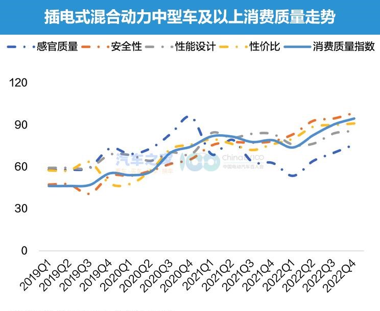  吉利汽车,帝豪,欧拉,欧拉闪电猫,智己汽车,智己L7,起亚,起亚K3,宝马,宝马X1,长安欧尚,长安欧尚Z6,名爵,MG MULAN,星越L,比亚迪,海豚,江淮,江淮iEV7,蔚来,蔚来ES8,创维汽车,创维HT-i,小鹏,小鹏G3,smart,smart精灵#1,现代,索纳塔,埃安,AION V,领克,领克09