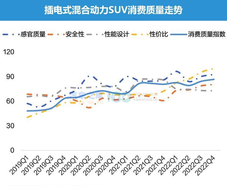  吉利汽车,帝豪,欧拉,欧拉闪电猫,智己汽车,智己L7,起亚,起亚K3,宝马,宝马X1,长安欧尚,长安欧尚Z6,名爵,MG MULAN,星越L,比亚迪,海豚,江淮,江淮iEV7,蔚来,蔚来ES8,创维汽车,创维HT-i,小鹏,小鹏G3,smart,smart精灵#1,现代,索纳塔,埃安,AION V,领克,领克09