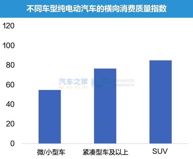  吉利汽车,帝豪,欧拉,欧拉闪电猫,智己汽车,智己L7,起亚,起亚K3,宝马,宝马X1,长安欧尚,长安欧尚Z6,名爵,MG MULAN,星越L,比亚迪,海豚,江淮,江淮iEV7,蔚来,蔚来ES8,创维汽车,创维HT-i,小鹏,小鹏G3,smart,smart精灵#1,现代,索纳塔,埃安,AION V,领克,领克09