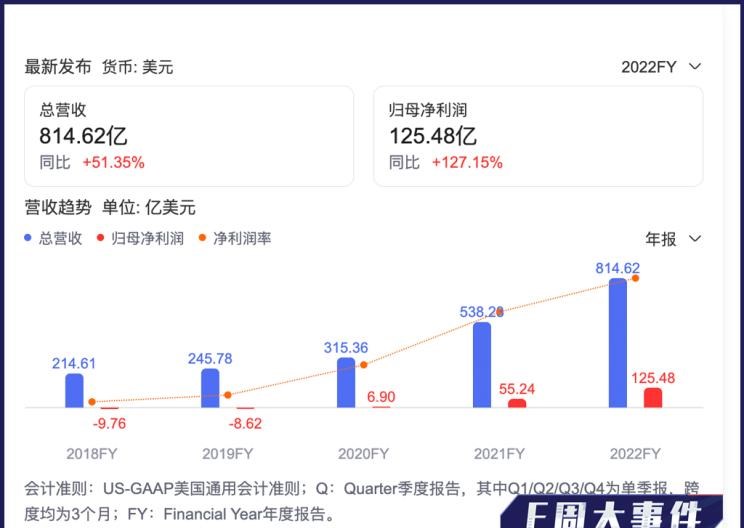  特斯拉,Model X,福特,福克斯,小鹏,小鹏P7,小鹏P5,宾利,欧陆