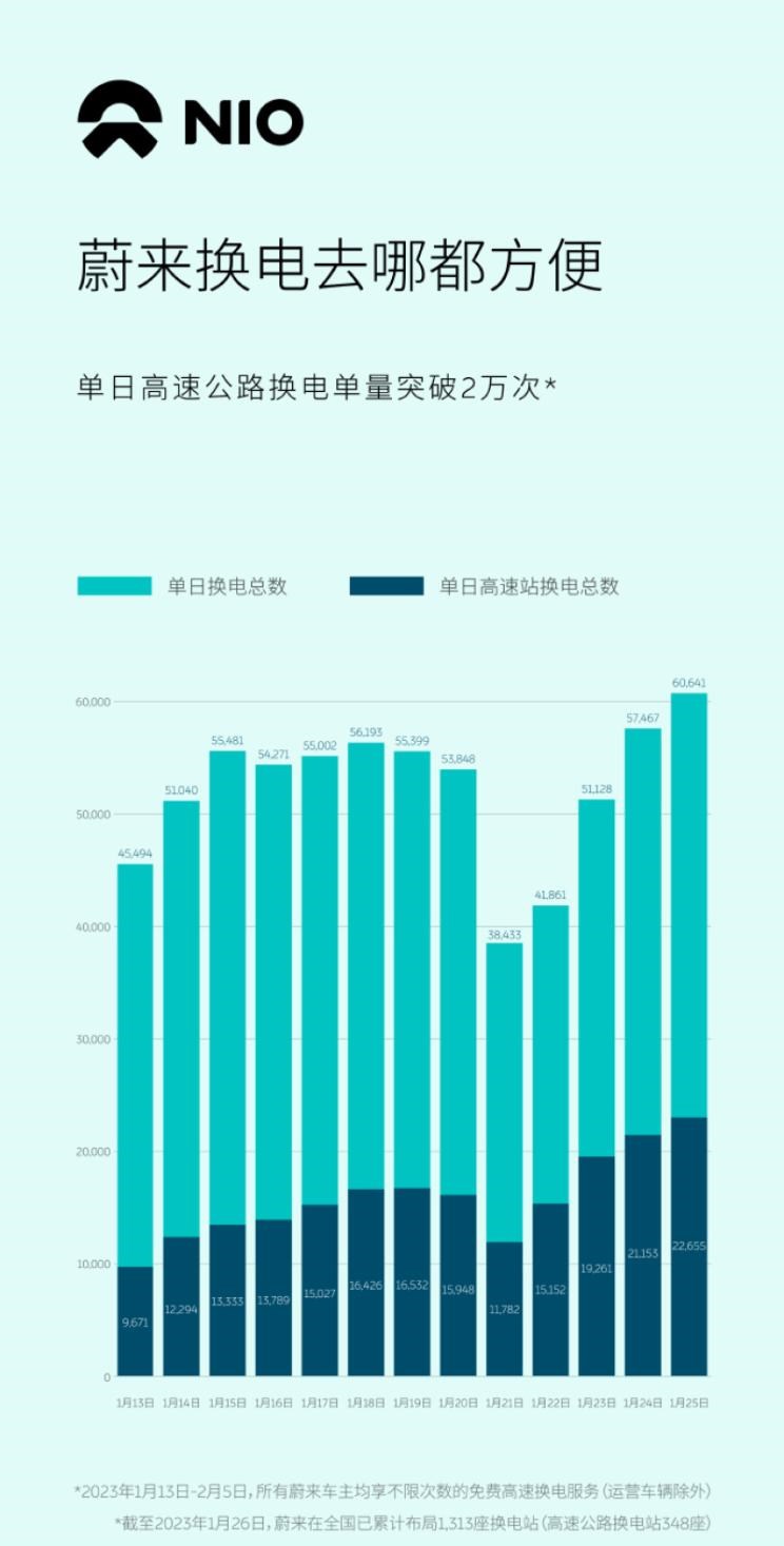  蔚来,蔚来ES5,蔚来EC7,蔚来ES7,蔚来ET7,蔚来EC6,蔚来ES8,蔚来ES6,蔚来ET5