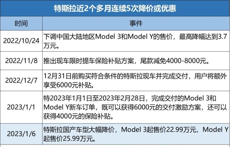  特斯拉,Model Y,玛莎拉蒂,GranTurismo,丰田,皇冠,奔驰,迈巴赫S级,仰望,仰望U8