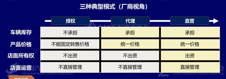  特斯拉,Model X,Model S,Model 3,Model Y,大发,Tsumu Tsumu,现代,伊兰特,创虎,泓图,伊兰特(进口),盛图,IONIQ(艾尼氪)6,Nexo,MUFASA,名图 纯电动,现代ix25,悦纳,名图,帕里斯帝,索纳塔,库斯途,胜达,悦动,现代ix35,LAFESTA 菲斯塔,途胜