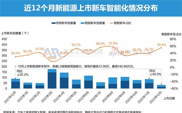  理想汽车,理想L9,埃安,AION S,AITO,问界M5,特斯拉,Model Y,Model 3,现代,名图,理想L8,长安深蓝,长安深蓝SL03,欧拉,欧拉闪电猫,MINI,MINI,腾势,腾势D9,丰田,广汽丰田bZ4X,宾利,飞驰,零跑汽车,零跑C01,长安,长安Lumin,吉利汽车,星越L,哪吒汽车,哪吒S,比亚迪,海豚,小鹏,小鹏P7,小鹏P5,宋PLUS新能源,小鹏G3,小鹏G9,凯迪拉克,LYRIQ锐歌,睿蓝汽车,睿蓝9,红旗,红旗E-HS3,问界M7,护卫舰07,蔚来,蔚来ES6,AION Y,哈弗,哈弗H6