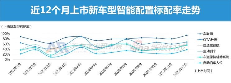  理想汽车,理想L9,埃安,AION S,AITO,问界M5,特斯拉,Model Y,Model 3,现代,名图,理想L8,长安深蓝,长安深蓝SL03,欧拉,欧拉闪电猫,MINI,MINI,腾势,腾势D9,丰田,广汽丰田bZ4X,宾利,飞驰,零跑汽车,零跑C01,长安,长安Lumin,吉利汽车,星越L,哪吒汽车,哪吒S,比亚迪,海豚,小鹏,小鹏P7,小鹏P5,宋PLUS新能源,小鹏G3,小鹏G9,凯迪拉克,LYRIQ锐歌,睿蓝汽车,睿蓝9,红旗,红旗E-HS3,问界M7,护卫舰07,蔚来,蔚来ES6,AION Y,哈弗,哈弗H6