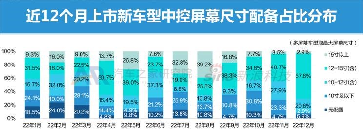  理想汽车,理想L9,埃安,AION S,AITO,问界M5,特斯拉,Model Y,Model 3,现代,名图,理想L8,长安深蓝,长安深蓝SL03,欧拉,欧拉闪电猫,MINI,MINI,腾势,腾势D9,丰田,广汽丰田bZ4X,宾利,飞驰,零跑汽车,零跑C01,长安,长安Lumin,吉利汽车,星越L,哪吒汽车,哪吒S,比亚迪,海豚,小鹏,小鹏P7,小鹏P5,宋PLUS新能源,小鹏G3,小鹏G9,凯迪拉克,LYRIQ锐歌,睿蓝汽车,睿蓝9,红旗,红旗E-HS3,问界M7,护卫舰07,蔚来,蔚来ES6,AION Y,哈弗,哈弗H6