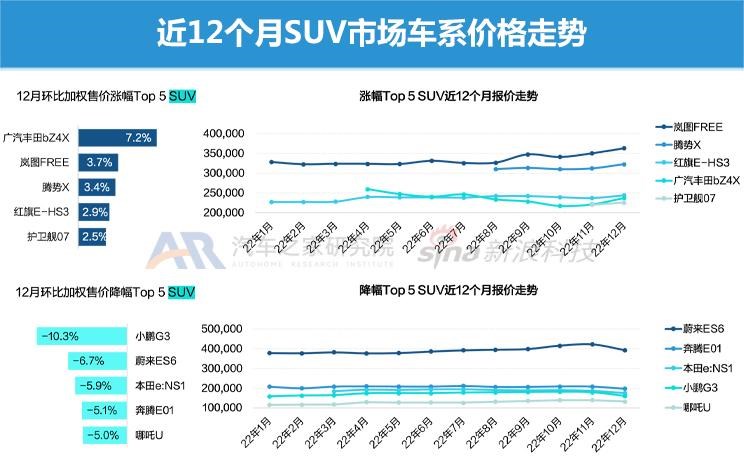  理想汽车,理想L9,埃安,AION S,AITO,问界M5,特斯拉,Model Y,Model 3,现代,名图,理想L8,长安深蓝,长安深蓝SL03,欧拉,欧拉闪电猫,MINI,MINI,腾势,腾势D9,丰田,广汽丰田bZ4X,宾利,飞驰,零跑汽车,零跑C01,长安,长安Lumin,吉利汽车,星越L,哪吒汽车,哪吒S,比亚迪,海豚,小鹏,小鹏P7,小鹏P5,宋PLUS新能源,小鹏G3,小鹏G9,凯迪拉克,LYRIQ锐歌,睿蓝汽车,睿蓝9,红旗,红旗E-HS3,问界M7,护卫舰07,蔚来,蔚来ES6,AION Y,哈弗,哈弗H6