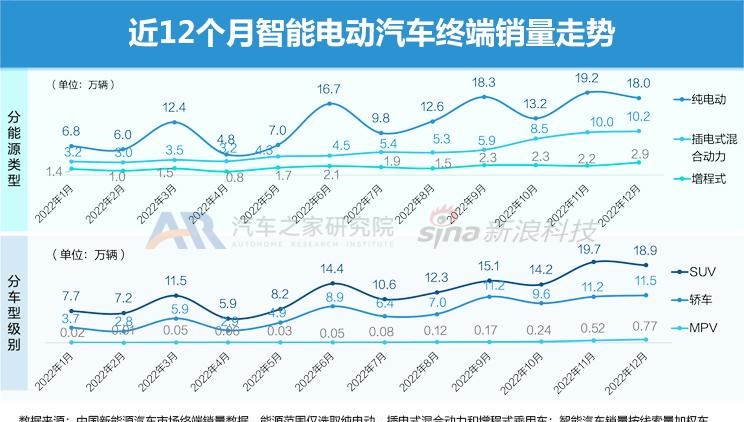  理想汽车,理想L9,埃安,AION S,AITO,问界M5,特斯拉,Model Y,Model 3,现代,名图,理想L8,长安深蓝,长安深蓝SL03,欧拉,欧拉闪电猫,MINI,MINI,腾势,腾势D9,丰田,广汽丰田bZ4X,宾利,飞驰,零跑汽车,零跑C01,长安,长安Lumin,吉利汽车,星越L,哪吒汽车,哪吒S,比亚迪,海豚,小鹏,小鹏P7,小鹏P5,宋PLUS新能源,小鹏G3,小鹏G9,凯迪拉克,LYRIQ锐歌,睿蓝汽车,睿蓝9,红旗,红旗E-HS3,问界M7,护卫舰07,蔚来,蔚来ES6,AION Y,哈弗,哈弗H6