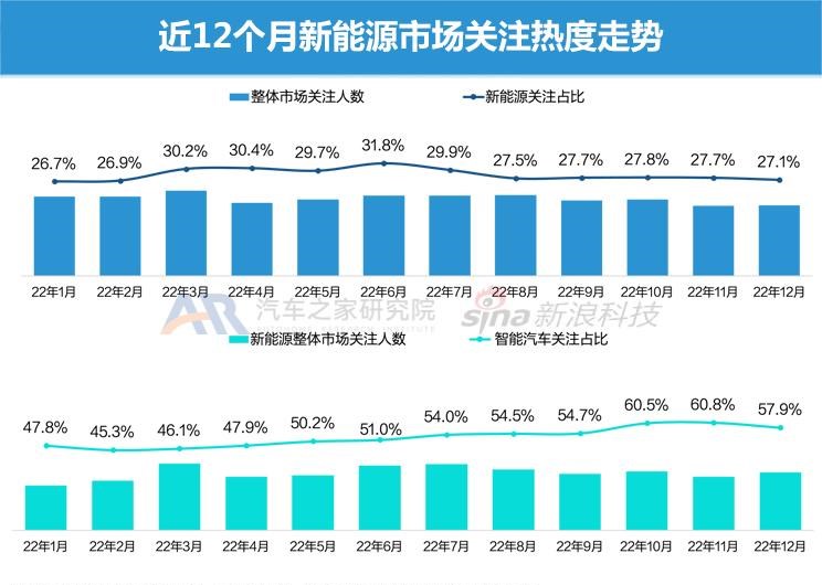  理想汽车,理想L9,埃安,AION S,AITO,问界M5,特斯拉,Model Y,Model 3,现代,名图,理想L8,长安深蓝,长安深蓝SL03,欧拉,欧拉闪电猫,MINI,MINI,腾势,腾势D9,丰田,广汽丰田bZ4X,宾利,飞驰,零跑汽车,零跑C01,长安,长安Lumin,吉利汽车,星越L,哪吒汽车,哪吒S,比亚迪,海豚,小鹏,小鹏P7,小鹏P5,宋PLUS新能源,小鹏G3,小鹏G9,凯迪拉克,LYRIQ锐歌,睿蓝汽车,睿蓝9,红旗,红旗E-HS3,问界M7,护卫舰07,蔚来,蔚来ES6,AION Y,哈弗,哈弗H6