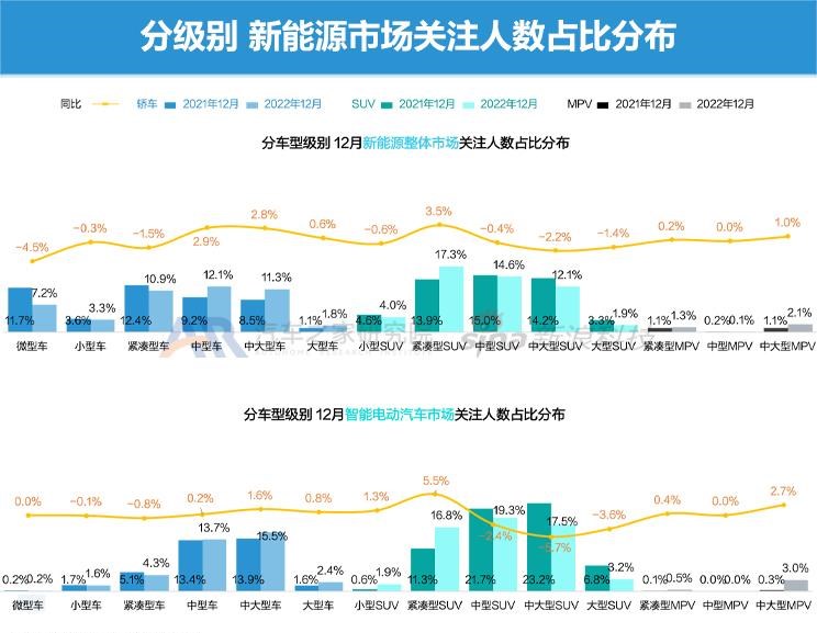  理想汽车,理想L9,埃安,AION S,AITO,问界M5,特斯拉,Model Y,Model 3,现代,名图,理想L8,长安深蓝,长安深蓝SL03,欧拉,欧拉闪电猫,MINI,MINI,腾势,腾势D9,丰田,广汽丰田bZ4X,宾利,飞驰,零跑汽车,零跑C01,长安,长安Lumin,吉利汽车,星越L,哪吒汽车,哪吒S,比亚迪,海豚,小鹏,小鹏P7,小鹏P5,宋PLUS新能源,小鹏G3,小鹏G9,凯迪拉克,LYRIQ锐歌,睿蓝汽车,睿蓝9,红旗,红旗E-HS3,问界M7,护卫舰07,蔚来,蔚来ES6,AION Y,哈弗,哈弗H6