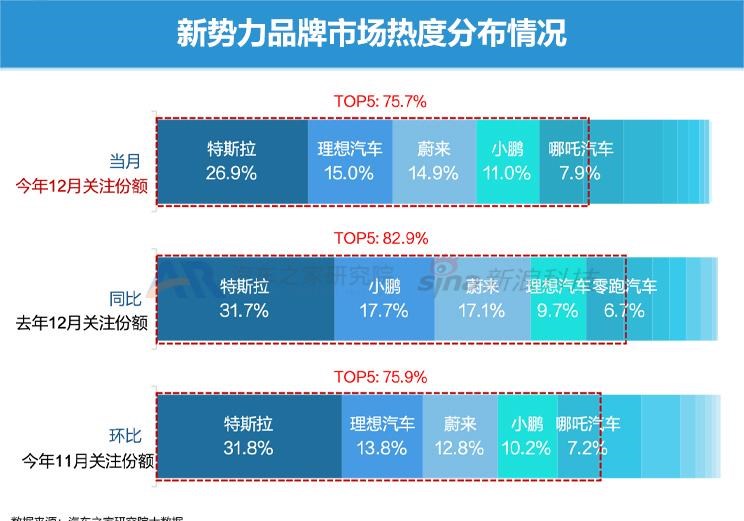  理想汽车,理想L9,埃安,AION S,AITO,问界M5,特斯拉,Model Y,Model 3,现代,名图,理想L8,长安深蓝,长安深蓝SL03,欧拉,欧拉闪电猫,MINI,MINI,腾势,腾势D9,丰田,广汽丰田bZ4X,宾利,飞驰,零跑汽车,零跑C01,长安,长安Lumin,吉利汽车,星越L,哪吒汽车,哪吒S,比亚迪,海豚,小鹏,小鹏P7,小鹏P5,宋PLUS新能源,小鹏G3,小鹏G9,凯迪拉克,LYRIQ锐歌,睿蓝汽车,睿蓝9,红旗,红旗E-HS3,问界M7,护卫舰07,蔚来,蔚来ES6,AION Y,哈弗,哈弗H6