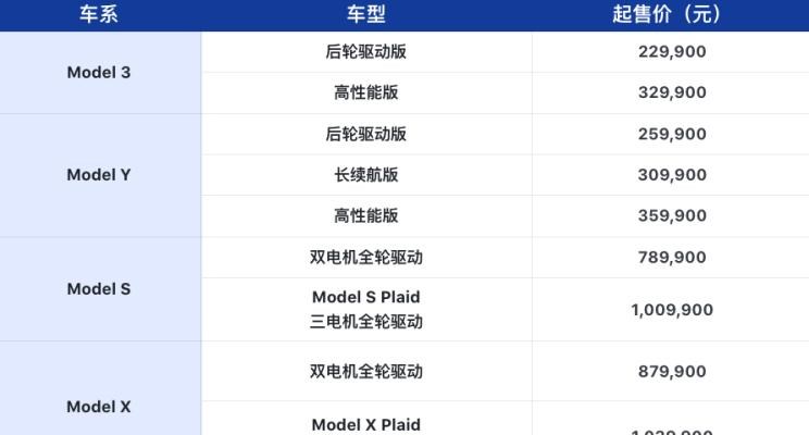  AITO,问界M5,特斯拉,Model Y,Model 3,小鹏,小鹏P7