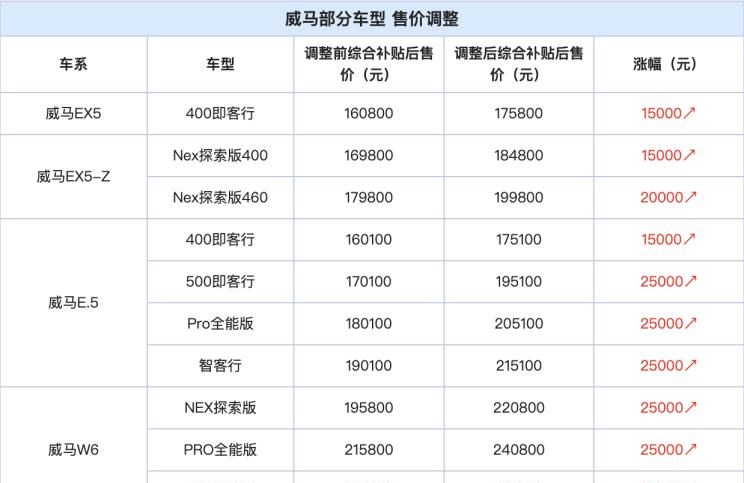  别克,微蓝VELITE 6 纯电动,微蓝7,别克E5,昂科拉PLUS,微蓝VELITE 6 插电混动,别克E4,Electra,昂科拉GX,昂扬,世纪,别克GL6,昂科拉,凯越,昂科旗,君越,英朗,威朗,君威,别克GL8,昂科威,北京,北京BJ40,北京F40,北京BJ30,北京BJ90,北京BJ80,北京BJ60,威马汽车,威马M7,威马EX5,威马E.5,威马W6