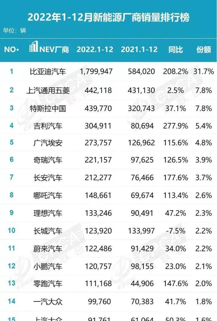  AITO,问界M5,几何汽车,几何C,几何M6,几何A,问界M7,雪佛兰,畅巡