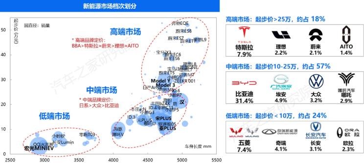  MINI,MINI,五菱汽车,宏光MINIEV