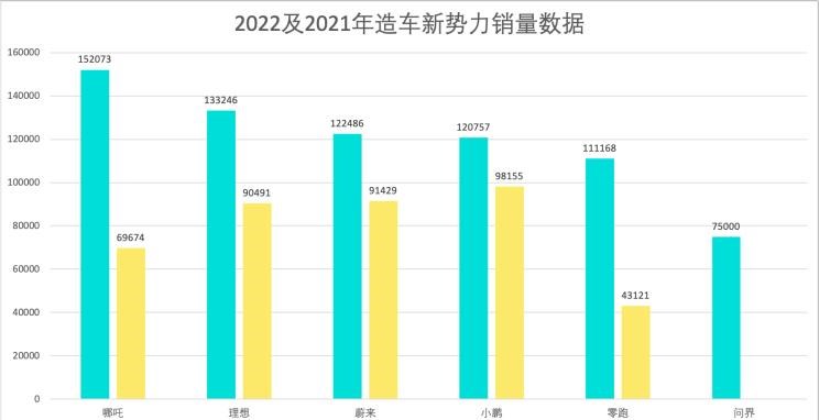  理想汽车,理想L9,理想L8,理想ONE,理想L7,哪吒汽车,哪吒S,哪吒U,哪吒V,哪吒E,路虎,发现,AITO,问界M7