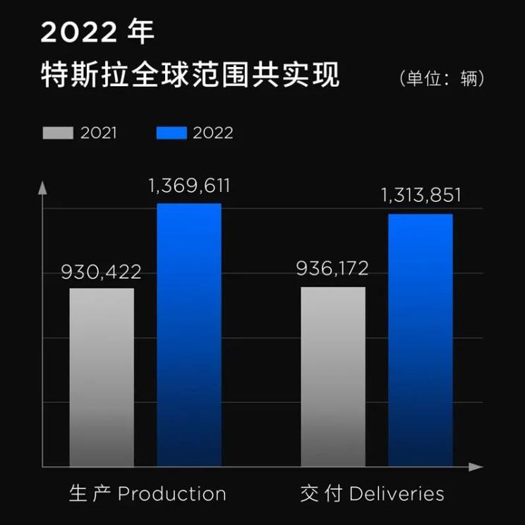  特斯拉,Model Y,Model 3,Model X,Model S