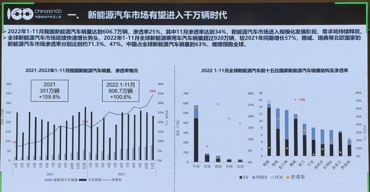  现代,伊兰特,创虎,泓图,伊兰特(进口),盛图,IONIQ(艾尼氪)6,Nexo,MUFASA,名图 纯电动,现代ix25,悦纳,名图,帕里斯帝,索纳塔,库斯途,胜达,悦动,现代ix35,LAFESTA 菲斯塔,途胜,北京,北京BJ40,北京F40,北京BJ30,北京BJ90,北京BJ80,北京BJ60