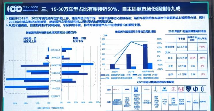  现代,伊兰特,创虎,泓图,伊兰特(进口),盛图,IONIQ(艾尼氪)6,Nexo,MUFASA,名图 纯电动,现代ix25,悦纳,名图,帕里斯帝,索纳塔,库斯途,胜达,悦动,现代ix35,LAFESTA 菲斯塔,途胜,北京,北京BJ40,北京F40,北京BJ30,北京BJ90,北京BJ80,北京BJ60