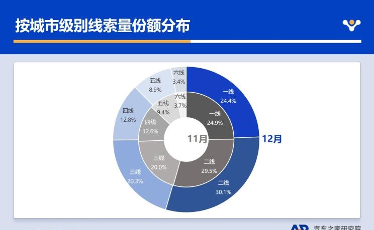  奔驰,奔驰C级,奔驰E级 插电混动,迈巴赫GLS,威霆,奔驰V级,奔驰G级 AMG,奔驰GLC轿跑,奔驰CLA级,奔驰E级(进口),奔驰GLA,奔驰GLS,奔驰G级,奔驰C级(进口),奔驰GLE,奔驰GLB,奔驰A级,奔驰GLC,迈巴赫S级,奔驰S级,奔驰E级,奥迪,奥迪A6L,奥迪Q5L,奥迪A4L,奥迪A5,奥迪Q3,奥迪A6,奥迪A8,奥迪A3,奥迪Q6,奥迪A7L,奥迪Q7,奥迪Q3 Sportback,奥迪R8,奥迪S4,奥迪A4(进口),奥迪Q8,奥迪A6L 插电混动,奥迪RS 7,奥迪Q2L,奥迪A7,大众,途岳,途观L,宝来,迈腾,帕萨特,速腾,途铠,探歌,途锐,探影,Polo,探岳,高尔夫,一汽-大众CC,途昂,揽巡,桑塔纳,凌渡,揽境,朗逸,本田,雅阁,飞度,缤智,本田XR-V,皓影,思域,本田CR-V,艾力绅,凌派,英仕派,奥德赛,冠道,型格,e:NP1 极湃1,本田HR-V,ZR-V 致在,思域(进口),本田CR-V 锐·混动e+,享域,本田UR-V,比亚迪,比亚迪V3,比亚迪e6,比亚迪e3,比亚迪D1,元新能源,比亚迪e9,宋MAX新能源,元Pro,比亚迪e2,驱逐舰05,海鸥,护卫舰07,海豹,元PLUS,海豚,唐新能源,宋Pro新能源,汉,宋PLUS新能源,秦PLUS新能源,吉利汽车,星越L,嘉际PHEV,帝豪EV,星越S,星越L 增程电动版,博瑞,帝豪S,嘉际,帝豪L Hi·P,豪越,远景X6,吉利ICON,博越,缤瑞,豪越L,熊猫mini,缤越,博越L,星瑞,帝豪,哈弗,哈弗神兽PHEV,哈弗如歌DHT-PHEV,哈弗枭龙MAX DHT-PHEV,哈弗二代大狗DHT-PHEV,哈弗H6S,哈弗H6 DHT-PHEV,哈弗赤兔,哈弗神兽,哈弗酷狗,哈弗二代大狗,哈弗初恋,哈弗H9,哈弗M6,哈弗大狗,哈弗H6,红旗,红旗E-HS3,红旗H5-FCEV,红旗HS3,红旗H7,红旗E-HS9,红旗LS7,红旗HS6,红旗HS7,红旗H6,红旗H5经典,红旗HQ9,红旗E-QM5,红旗H9,红旗HS5,红旗H5,宝马,宝马5系,宝马6系GT,宝马X3(进口),宝马iX3,宝马X4,宝马Z4,宝马5系 插电混动,宝马X2,宝马X6,宝马X7,宝马i3,宝马4系,宝马5系(进口),宝马2系,宝马1系,宝马7系,宝马X3,宝马X5,宝马X1,宝马3系,一汽,森雅R8,一汽蓝舰H6,森雅鸿雁,现代,伊兰特,创虎,泓图,伊兰特(进口),盛图,IONIQ(艾尼氪)6,Nexo,MUFASA,名图 纯电动,现代ix25,悦纳,名图,帕里斯帝,索纳塔,库斯途,胜达,悦动,现代ix35,LAFESTA 菲斯塔,途胜,别克,微蓝VELITE 6 纯电动,微蓝7,别克E5,昂科拉PLUS,微蓝VELITE 6 插电混动,别克E4,Electra,昂科拉GX,昂扬,世纪,别克GL6,昂科拉,凯越,昂科旗,君越,英朗,威朗,君威,别克GL8,昂科威,北京,北京BJ40,北京F40,北京BJ30,北京BJ90,北京BJ80,北京BJ60,奇瑞,艾瑞泽5,瑞虎3x,瑞虎8 PLUS,瑞虎7 PLUS,瑞虎8 PRO,瑞虎8,瑞虎8 PRO DP-i,瑞虎7 PLUS新能源,艾瑞泽GX,艾瑞泽5 GT,瑞虎8 PLUS鲲鹏e+,瑞虎3,欧萌达,瑞虎5x,艾瑞泽5 PLUS,瑞虎9,瑞虎7,艾瑞泽8,长安,奔奔E-Star, 长安CS75PLUS 智电iDD,悦翔,长安UNI-K 智电iDD,锐程CC,览拓者,锐程PLUS,长安UNI-V 智电iDD,长安Lumin,长安CS75,长安UNI-K,长安CS95,长安CS15,长安CS35PLUS,长安CS55PLUS,长安UNI-T,逸动,逸达,长安CS75PLUS,长安UNI-V