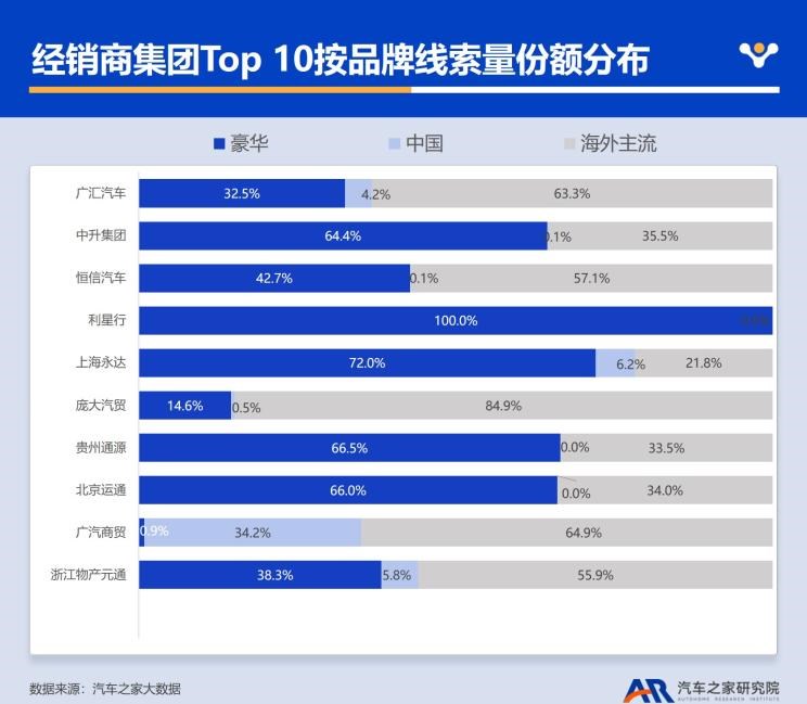  奔驰,奔驰C级,奔驰E级 插电混动,迈巴赫GLS,威霆,奔驰V级,奔驰G级 AMG,奔驰GLC轿跑,奔驰CLA级,奔驰E级(进口),奔驰GLA,奔驰GLS,奔驰G级,奔驰C级(进口),奔驰GLE,奔驰GLB,奔驰A级,奔驰GLC,迈巴赫S级,奔驰S级,奔驰E级,奥迪,奥迪A6L,奥迪Q5L,奥迪A4L,奥迪A5,奥迪Q3,奥迪A6,奥迪A8,奥迪A3,奥迪Q6,奥迪A7L,奥迪Q7,奥迪Q3 Sportback,奥迪R8,奥迪S4,奥迪A4(进口),奥迪Q8,奥迪A6L 插电混动,奥迪RS 7,奥迪Q2L,奥迪A7,大众,途岳,途观L,宝来,迈腾,帕萨特,速腾,途铠,探歌,途锐,探影,Polo,探岳,高尔夫,一汽-大众CC,途昂,揽巡,桑塔纳,凌渡,揽境,朗逸,本田,雅阁,飞度,缤智,本田XR-V,皓影,思域,本田CR-V,艾力绅,凌派,英仕派,奥德赛,冠道,型格,e:NP1 极湃1,本田HR-V,ZR-V 致在,思域(进口),本田CR-V 锐·混动e+,享域,本田UR-V,比亚迪,比亚迪V3,比亚迪e6,比亚迪e3,比亚迪D1,元新能源,比亚迪e9,宋MAX新能源,元Pro,比亚迪e2,驱逐舰05,海鸥,护卫舰07,海豹,元PLUS,海豚,唐新能源,宋Pro新能源,汉,宋PLUS新能源,秦PLUS新能源,吉利汽车,星越L,嘉际PHEV,帝豪EV,星越S,星越L 增程电动版,博瑞,帝豪S,嘉际,帝豪L Hi·P,豪越,远景X6,吉利ICON,博越,缤瑞,豪越L,熊猫mini,缤越,博越L,星瑞,帝豪,哈弗,哈弗神兽PHEV,哈弗如歌DHT-PHEV,哈弗枭龙MAX DHT-PHEV,哈弗二代大狗DHT-PHEV,哈弗H6S,哈弗H6 DHT-PHEV,哈弗赤兔,哈弗神兽,哈弗酷狗,哈弗二代大狗,哈弗初恋,哈弗H9,哈弗M6,哈弗大狗,哈弗H6,红旗,红旗E-HS3,红旗H5-FCEV,红旗HS3,红旗H7,红旗E-HS9,红旗LS7,红旗HS6,红旗HS7,红旗H6,红旗H5经典,红旗HQ9,红旗E-QM5,红旗H9,红旗HS5,红旗H5,宝马,宝马5系,宝马6系GT,宝马X3(进口),宝马iX3,宝马X4,宝马Z4,宝马5系 插电混动,宝马X2,宝马X6,宝马X7,宝马i3,宝马4系,宝马5系(进口),宝马2系,宝马1系,宝马7系,宝马X3,宝马X5,宝马X1,宝马3系,一汽,森雅R8,一汽蓝舰H6,森雅鸿雁,现代,伊兰特,创虎,泓图,伊兰特(进口),盛图,IONIQ(艾尼氪)6,Nexo,MUFASA,名图 纯电动,现代ix25,悦纳,名图,帕里斯帝,索纳塔,库斯途,胜达,悦动,现代ix35,LAFESTA 菲斯塔,途胜,别克,微蓝VELITE 6 纯电动,微蓝7,别克E5,昂科拉PLUS,微蓝VELITE 6 插电混动,别克E4,Electra,昂科拉GX,昂扬,世纪,别克GL6,昂科拉,凯越,昂科旗,君越,英朗,威朗,君威,别克GL8,昂科威,北京,北京BJ40,北京F40,北京BJ30,北京BJ90,北京BJ80,北京BJ60,奇瑞,艾瑞泽5,瑞虎3x,瑞虎8 PLUS,瑞虎7 PLUS,瑞虎8 PRO,瑞虎8,瑞虎8 PRO DP-i,瑞虎7 PLUS新能源,艾瑞泽GX,艾瑞泽5 GT,瑞虎8 PLUS鲲鹏e+,瑞虎3,欧萌达,瑞虎5x,艾瑞泽5 PLUS,瑞虎9,瑞虎7,艾瑞泽8,长安,奔奔E-Star, 长安CS75PLUS 智电iDD,悦翔,长安UNI-K 智电iDD,锐程CC,览拓者,锐程PLUS,长安UNI-V 智电iDD,长安Lumin,长安CS75,长安UNI-K,长安CS95,长安CS15,长安CS35PLUS,长安CS55PLUS,长安UNI-T,逸动,逸达,长安CS75PLUS,长安UNI-V