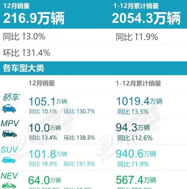  理想汽车,理想L9,AITO,问界M5,特斯拉,Model Y,理想L8,MINI,MINI,蔚来,蔚来ET5,比亚迪,元PLUS,五菱汽车,宏光MINIEV,小鹏,小鹏G9,smart,smart精灵#1,宝马,宝马i3,蔚来ES7,汉