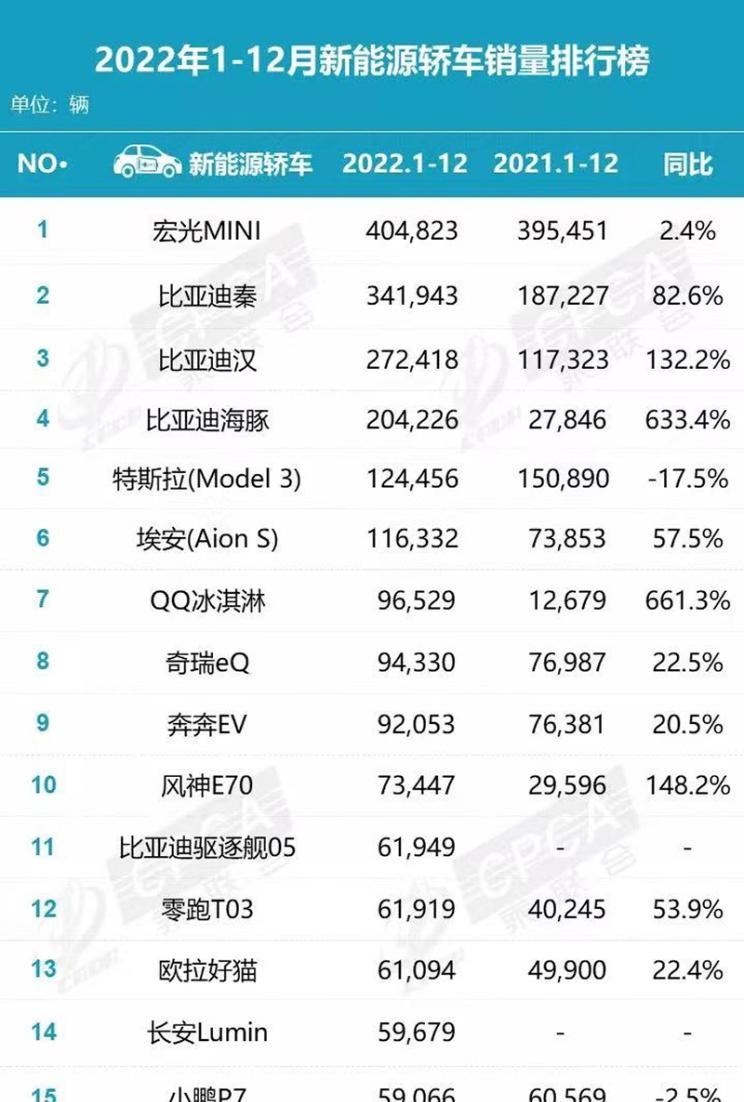  理想汽车,理想L9,AITO,问界M5,特斯拉,Model Y,理想L8,MINI,MINI,蔚来,蔚来ET5,比亚迪,元PLUS,五菱汽车,宏光MINIEV,小鹏,小鹏G9,smart,smart精灵#1,宝马,宝马i3,蔚来ES7,汉