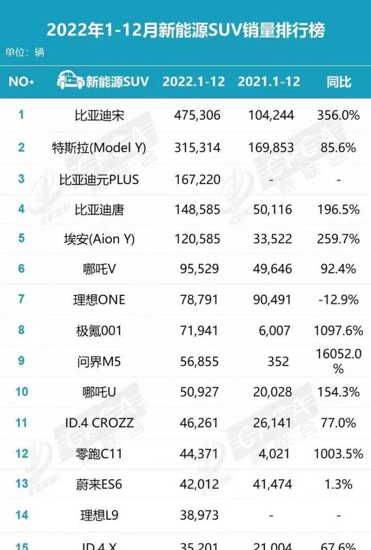  理想汽车,理想L9,AITO,问界M5,特斯拉,Model Y,理想L8,MINI,MINI,蔚来,蔚来ET5,比亚迪,元PLUS,五菱汽车,宏光MINIEV,小鹏,小鹏G9,smart,smart精灵#1,宝马,宝马i3,蔚来ES7,汉