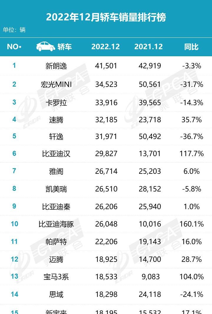  奥迪,奥迪A6L,大众,朗逸,奥迪A4L,MINI,MINI,宝马,宝马5系,宝马3系,日产,轩逸,比亚迪,海豚,蔚来,蔚来ET5,凯迪拉克,凯迪拉克CT6,五菱汽车,宏光MINIEV,奔驰,奔驰C级,奥迪A6,汉,奔驰E级