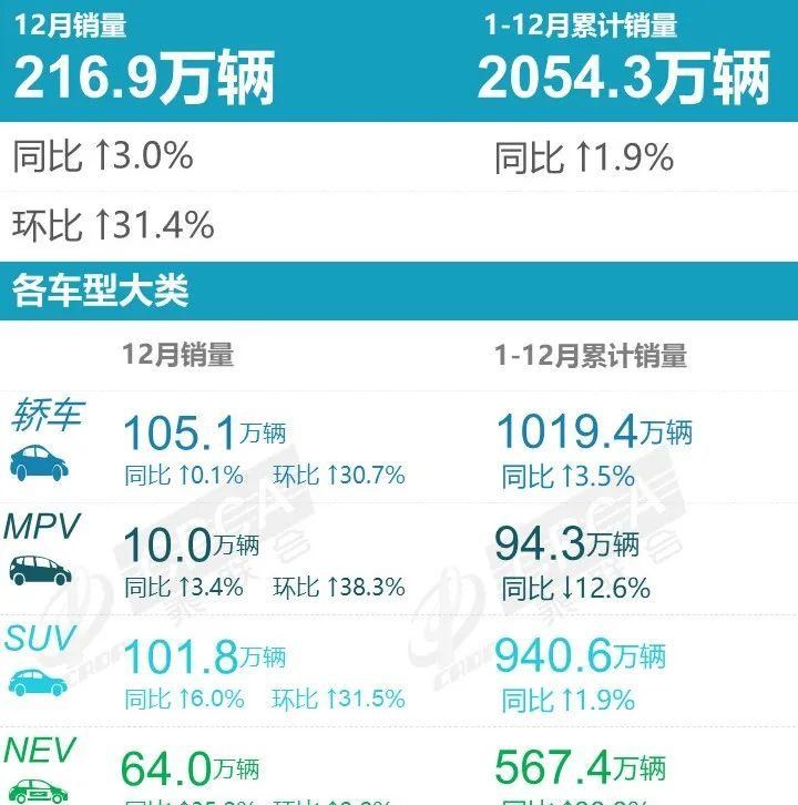  理想汽车,理想L9,特斯拉,Model Y,理想L8,奥迪,奥迪Q5L,宝马,宝马X3,长安,长安CS75,奔驰,奔驰GLC,本田,本田CR-V,丰田,RAV4荣放,哈弗,哈弗H6