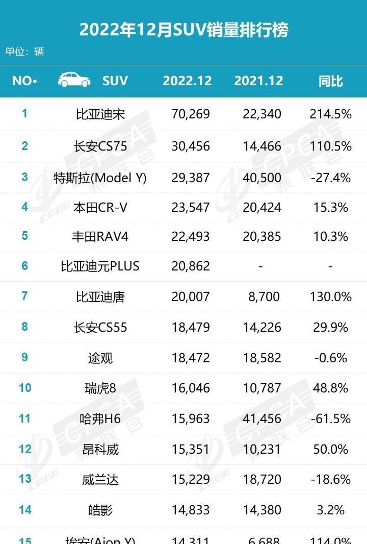  理想汽车,理想L9,特斯拉,Model Y,理想L8,奥迪,奥迪Q5L,宝马,宝马X3,长安,长安CS75,奔驰,奔驰GLC,本田,本田CR-V,丰田,RAV4荣放,哈弗,哈弗H6