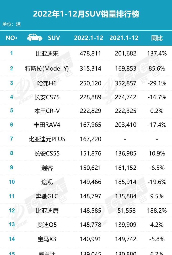  理想汽车,理想L9,特斯拉,Model Y,理想L8,奥迪,奥迪Q5L,宝马,宝马X3,长安,长安CS75,奔驰,奔驰GLC,本田,本田CR-V,丰田,RAV4荣放,哈弗,哈弗H6