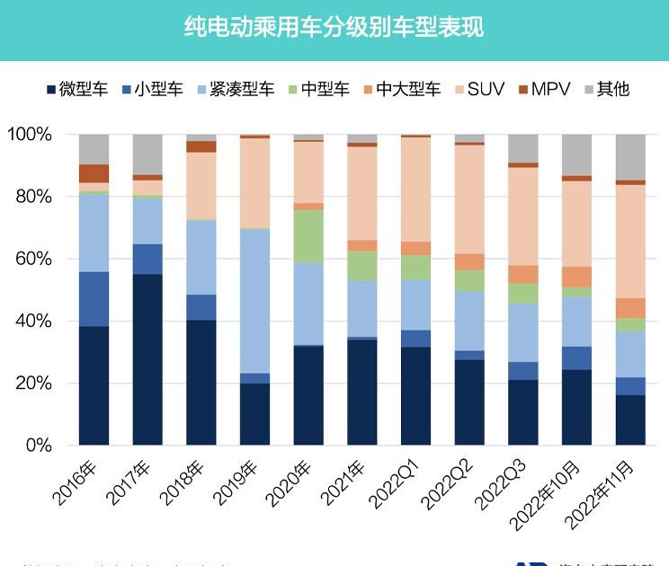  特斯拉,Model Y,Model 3,MINI,MINI