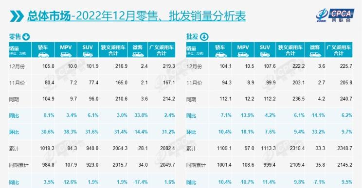  比亚迪,比亚迪V3,比亚迪e6,比亚迪e3,比亚迪D1,元新能源,比亚迪e9,宋MAX新能源,元Pro,比亚迪e2,驱逐舰05,海鸥,护卫舰07,海豹,元PLUS,海豚,唐新能源,宋Pro新能源,汉,宋PLUS新能源,秦PLUS新能源,吉利汽车,星越L,嘉际PHEV,帝豪EV,星越S,星越L 增程电动版,博瑞,帝豪S,嘉际,帝豪L Hi·P,豪越,远景X6,吉利ICON,博越,缤瑞,豪越L,熊猫mini,缤越,博越L,星瑞,帝豪,奇瑞,艾瑞泽5,瑞虎3x,瑞虎8 PLUS,瑞虎7 PLUS,瑞虎8 PRO,瑞虎8,瑞虎8 PRO DP-i,瑞虎7 PLUS新能源,艾瑞泽GX,艾瑞泽5 GT,瑞虎8 PLUS鲲鹏e+,瑞虎3,欧萌达,瑞虎5x,艾瑞泽5 PLUS,瑞虎9,瑞虎7,艾瑞泽8,长安,奔奔E-Star, 长安CS75PLUS 智电iDD,悦翔,长安UNI-K 智电iDD,锐程CC,览拓者,锐程PLUS,长安UNI-V 智电iDD,长安Lumin,长安CS75,长安UNI-K,长安CS95,长安CS15,长安CS35PLUS,长安CS55PLUS,长安UNI-T,逸动,逸达,长安CS75PLUS,长安UNI-V