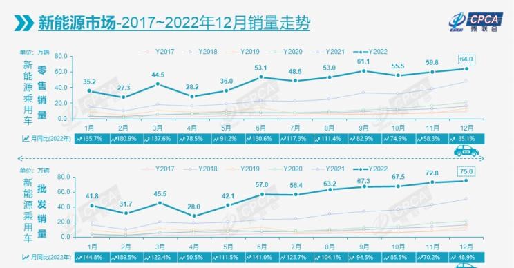  比亚迪,比亚迪V3,比亚迪e6,比亚迪e3,比亚迪D1,元新能源,比亚迪e9,宋MAX新能源,元Pro,比亚迪e2,驱逐舰05,海鸥,护卫舰07,海豹,元PLUS,海豚,唐新能源,宋Pro新能源,汉,宋PLUS新能源,秦PLUS新能源,吉利汽车,星越L,嘉际PHEV,帝豪EV,星越S,星越L 增程电动版,博瑞,帝豪S,嘉际,帝豪L Hi·P,豪越,远景X6,吉利ICON,博越,缤瑞,豪越L,熊猫mini,缤越,博越L,星瑞,帝豪,奇瑞,艾瑞泽5,瑞虎3x,瑞虎8 PLUS,瑞虎7 PLUS,瑞虎8 PRO,瑞虎8,瑞虎8 PRO DP-i,瑞虎7 PLUS新能源,艾瑞泽GX,艾瑞泽5 GT,瑞虎8 PLUS鲲鹏e+,瑞虎3,欧萌达,瑞虎5x,艾瑞泽5 PLUS,瑞虎9,瑞虎7,艾瑞泽8,长安,奔奔E-Star, 长安CS75PLUS 智电iDD,悦翔,长安UNI-K 智电iDD,锐程CC,览拓者,锐程PLUS,长安UNI-V 智电iDD,长安Lumin,长安CS75,长安UNI-K,长安CS95,长安CS15,长安CS35PLUS,长安CS55PLUS,长安UNI-T,逸动,逸达,长安CS75PLUS,长安UNI-V