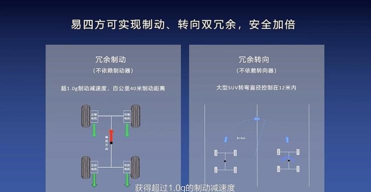  腾势,腾势D9,仰望,仰望U8