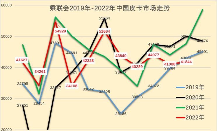  福特,福特F-150,长城,山海炮,炮,雷达汽车,雷达RD6,比亚迪,汉