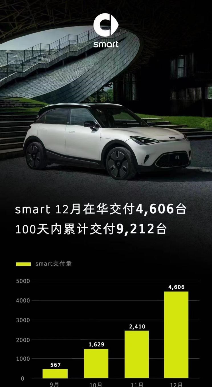  smart,smart精灵#1