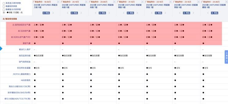  AITO,问界M5,丰田,汉兰达,长城,炮,大众,途观L,马自达,马自达CX-50,本田,思域,威兰达,日产,奇骏,皓影,三菱,欧蓝德,马自达CX-5,RAV4荣放,比亚迪,汉