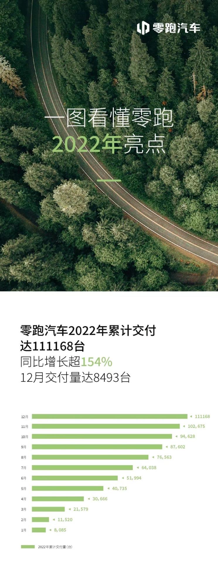  理想汽车,理想ONE,零跑汽车,零跑C01,零跑T03