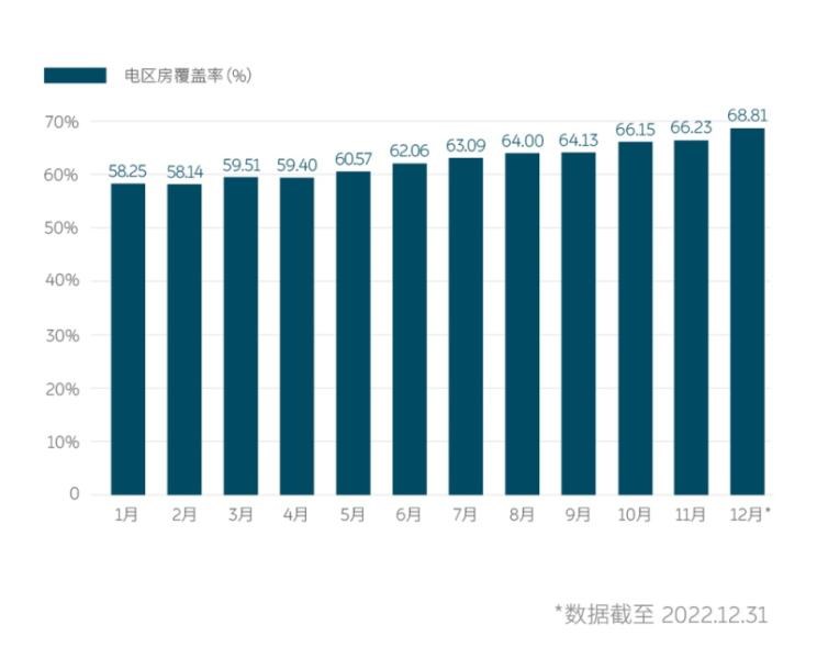  蔚来,蔚来ES5,蔚来EC7,蔚来ES7,蔚来ET7,蔚来EC6,蔚来ES8,蔚来ES6,蔚来ET5