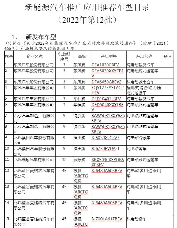  比亚迪,比亚迪V3,比亚迪e6,比亚迪e3,比亚迪D1,元新能源,比亚迪e9,宋MAX新能源,元Pro,比亚迪e2,驱逐舰05,海鸥,护卫舰07,海豹,元PLUS,海豚,唐新能源,宋Pro新能源,汉,宋PLUS新能源,秦PLUS新能源,远程,锋锐F3E,远程星智,远程E200,远程E6,远程E5,远程FX,远程E200S,锋锐F3,远程RE500,远程星享V,领克,领克02,领克05,领克01,领克09,领克06,领克09 PHEV,领克03,领克05 PHEV,领克01 PHEV,领克06 PHEV,领克02 Hatchback,长安,奔奔E-Star, 长安CS75PLUS 智电iDD,悦翔,长安UNI-K 智电iDD,锐程CC,览拓者,锐程PLUS,长安UNI-V 智电iDD,长安Lumin,长安CS75,长安UNI-K,长安CS95,长安CS15,长安CS35PLUS,长安CS55PLUS,长安UNI-T,逸动,逸达,长安CS75PLUS,长安UNI-V,极氪,M-Vision,ZEEKR X,ZEEKR 009,ZEEKR 001,福田,萨普,风景G9,奥铃速运,将军F9,征服者plus,风景G5,时代领航,欧马可S1,图雅诺EV,奥铃新捷运,祥菱EV,福田征服者3,大将军G7,领航S1,风景G7,大将军G9,祥菱V,奥铃捷运,祥菱M,图雅诺