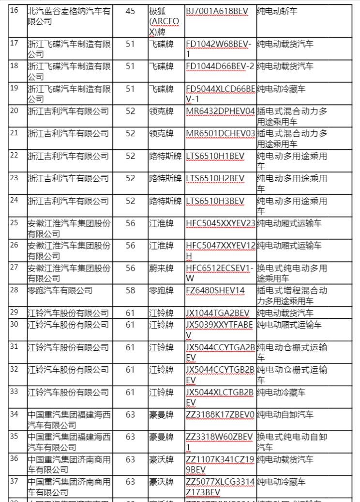  比亚迪,比亚迪V3,比亚迪e6,比亚迪e3,比亚迪D1,元新能源,比亚迪e9,宋MAX新能源,元Pro,比亚迪e2,驱逐舰05,海鸥,护卫舰07,海豹,元PLUS,海豚,唐新能源,宋Pro新能源,汉,宋PLUS新能源,秦PLUS新能源,远程,锋锐F3E,远程星智,远程E200,远程E6,远程E5,远程FX,远程E200S,锋锐F3,远程RE500,远程星享V,领克,领克02,领克05,领克01,领克09,领克06,领克09 PHEV,领克03,领克05 PHEV,领克01 PHEV,领克06 PHEV,领克02 Hatchback,长安,奔奔E-Star, 长安CS75PLUS 智电iDD,悦翔,长安UNI-K 智电iDD,锐程CC,览拓者,锐程PLUS,长安UNI-V 智电iDD,长安Lumin,长安CS75,长安UNI-K,长安CS95,长安CS15,长安CS35PLUS,长安CS55PLUS,长安UNI-T,逸动,逸达,长安CS75PLUS,长安UNI-V,极氪,M-Vision,ZEEKR X,ZEEKR 009,ZEEKR 001,福田,萨普,风景G9,奥铃速运,将军F9,征服者plus,风景G5,时代领航,欧马可S1,图雅诺EV,奥铃新捷运,祥菱EV,福田征服者3,大将军G7,领航S1,风景G7,大将军G9,祥菱V,奥铃捷运,祥菱M,图雅诺