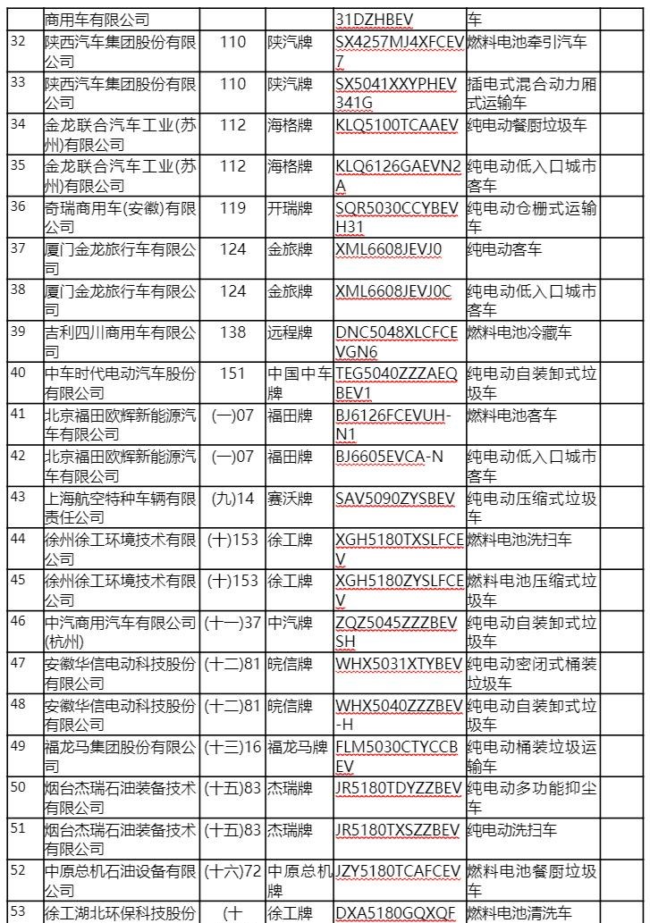  比亚迪,比亚迪V3,比亚迪e6,比亚迪e3,比亚迪D1,元新能源,比亚迪e9,宋MAX新能源,元Pro,比亚迪e2,驱逐舰05,海鸥,护卫舰07,海豹,元PLUS,海豚,唐新能源,宋Pro新能源,汉,宋PLUS新能源,秦PLUS新能源,远程,锋锐F3E,远程星智,远程E200,远程E6,远程E5,远程FX,远程E200S,锋锐F3,远程RE500,远程星享V,领克,领克02,领克05,领克01,领克09,领克06,领克09 PHEV,领克03,领克05 PHEV,领克01 PHEV,领克06 PHEV,领克02 Hatchback,长安,奔奔E-Star, 长安CS75PLUS 智电iDD,悦翔,长安UNI-K 智电iDD,锐程CC,览拓者,锐程PLUS,长安UNI-V 智电iDD,长安Lumin,长安CS75,长安UNI-K,长安CS95,长安CS15,长安CS35PLUS,长安CS55PLUS,长安UNI-T,逸动,逸达,长安CS75PLUS,长安UNI-V,极氪,M-Vision,ZEEKR X,ZEEKR 009,ZEEKR 001,福田,萨普,风景G9,奥铃速运,将军F9,征服者plus,风景G5,时代领航,欧马可S1,图雅诺EV,奥铃新捷运,祥菱EV,福田征服者3,大将军G7,领航S1,风景G7,大将军G9,祥菱V,奥铃捷运,祥菱M,图雅诺